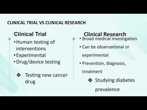 Clinical Trial Designs Explained | Parallel, Crossover, Factorial & Drug Development Phases
