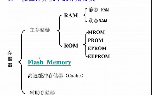 寄存器 计算机组成原理
