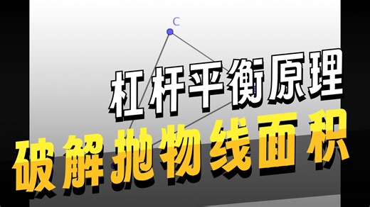 Archimedes Method Quadrature Of The Parabola - Gary Rubinstein (720p, h264)