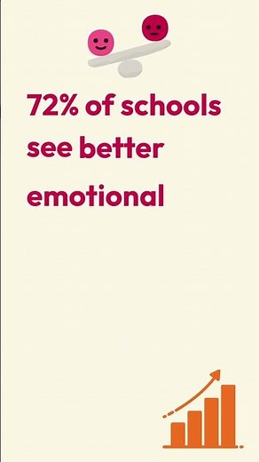 When PSHE is embedded well in secondary schools...