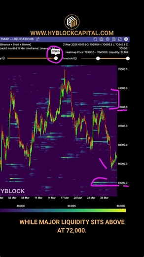 BTC Weekend Liquidity Setup