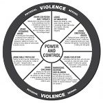 Information about domestic and family violence - Domestic Violence Action Centre