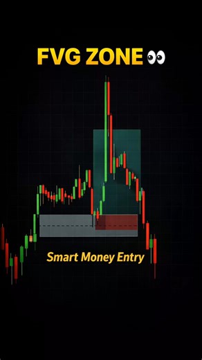 Fair Value Gap Explained | FVG Trading Strategy | Smart Money Strategy