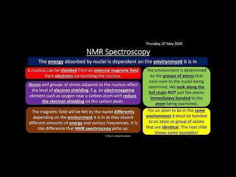OCR A 6.3.2 Spectroscopy REVISION