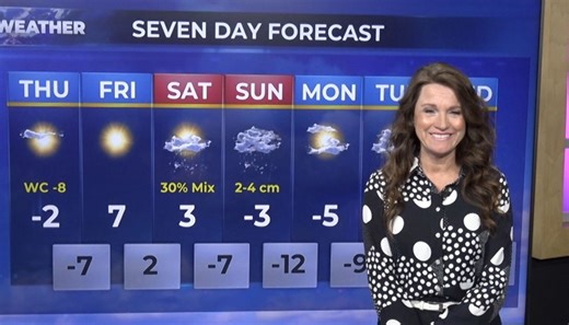 Evening weather forecast for Feb. 25, 2026