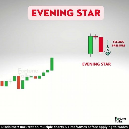 Evening Star Candlestick Pattern | Bearish Reversal Pattern | Evening Star Pattern