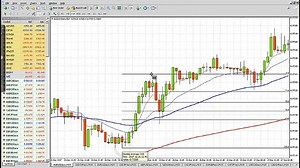 1) Introduction to Advanced Forex Trading (Lesson 3)