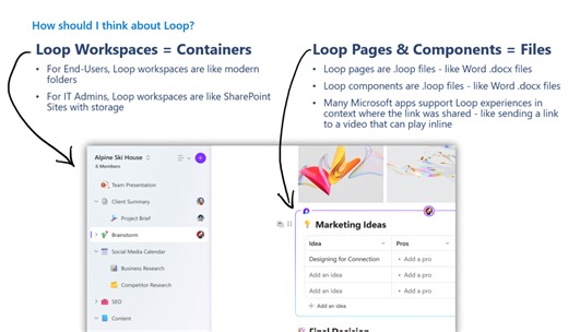 Loop governance, lifecycle, manageability for IT Admins – Nov 2024 | Microsoft Community Hub
