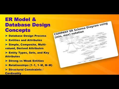 Entity-Relationship(ER) model