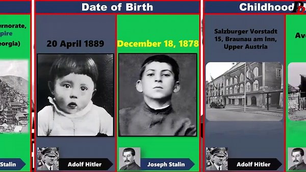 Adolf Hitler VS Joseph Stalin Comparison