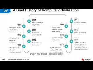 What is Virtual Machine ?, History of Computer Virtualization