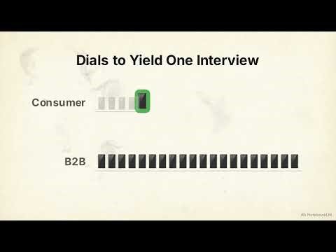 Summary of Chapter 13 of the book Market Research in Practice (4th ed.) by Paul Hague (2022)