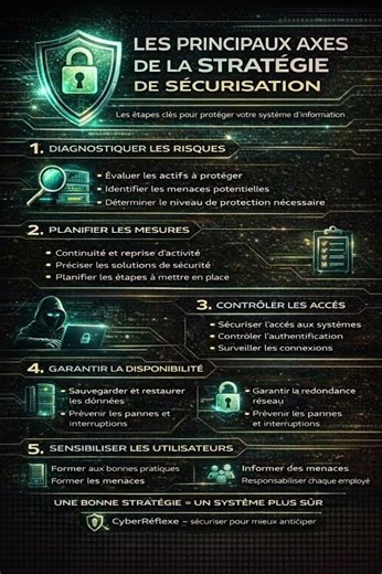 Les 5 axes clés pour sécuriser un système d’information
