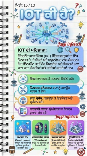 What is IoT? | Internet of Things Explained