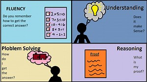 Critical Reflections