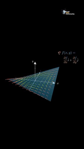Cálculo de Integrales: Campo Vectorial y Gradiente