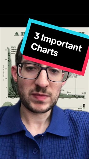 #greenscreen 3 important charts that impact us all. Value of our dollar. 40 year declining interest rate cycle. Median age to get married (starting your life). All relating back to today is more challenging than in prior decades #moneytok #charts #financialfreedom #financialliteracy