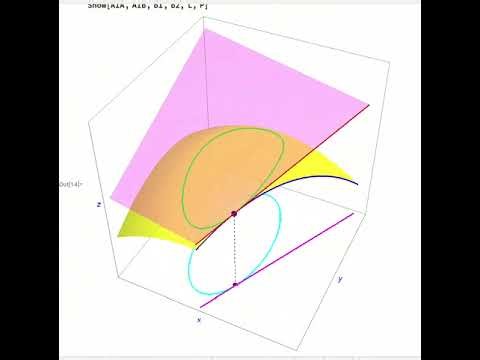 Mathematica: the directional derivative of a function of two variables