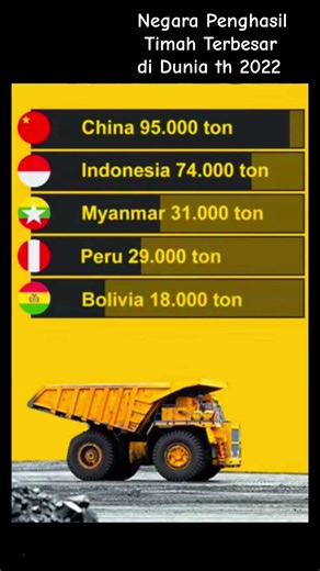 Negara Penghasil Timah Terbesar di Dunia