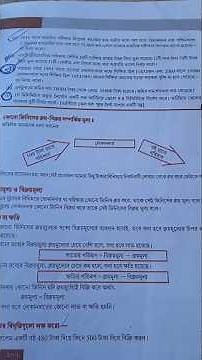 # Class -7 Math , Comparing Quantities