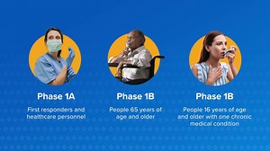 210 reactions · 80 shares | If you qualify under the current Phase 1A...