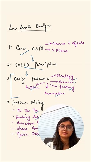 Shruti Grover on Instagram: "Roadmap to start Low Level Design from scratch ❤️👩‍💻 #techwithshruti #faang #interviewtips #systemdesign #datastructuresandalgorithms"