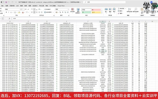 数据分析毕业项目设计：电商平台电子产品销售数据可视化分析项目（含项目资料）
