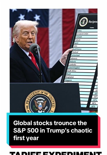 Trump's First Year: Stock Market Impact