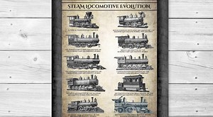 Steam Locomotive Evolution Print: Train History Poster (digital Download) - Etsy Australia