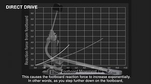 20K views · 267 reactions | There’s a ton of excitement surrounding TAMA’s Dyna-Sync direct drive pedal. Pretty much since it was announced, the drumming public has been super tuned-in to any new info on this ground-breaking pedal. TAMA just released a brand new video explaining some of the technical nuances of the Dyna-Sync and what they mean for the overall player experience. #TAMA #TAMAbassdrumpedals #TAMAdynasync #Dynasync #bassdrumpedals | Modern Drummer Magazine | Facebook