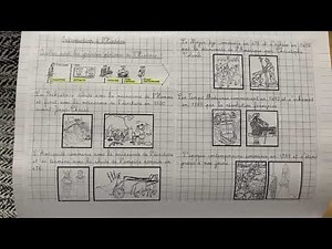 CE2/ Introduction à l’histoire / Quelles sont les grandes périodes de l’histoire?