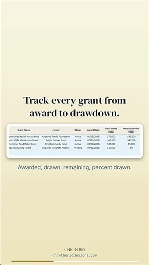 A Budget Tracker Built for Small Nonprofits