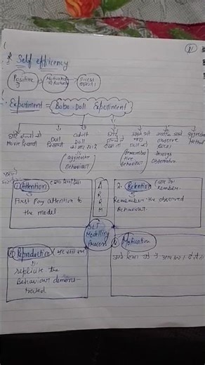 Albert bandura (social learning theory) ugc net paper 1 learning theory