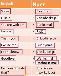 easy nuer english basic phrases 101 nuer nuer | Easy Nuer English