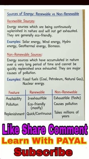 RENEWABLE VS NON RENEWABLE SOURCE|| #sciencenotes #class10 #renewableenergysources #learnwithpayal