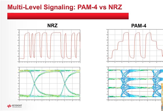 PCIe6.0的测试和仿真介绍
