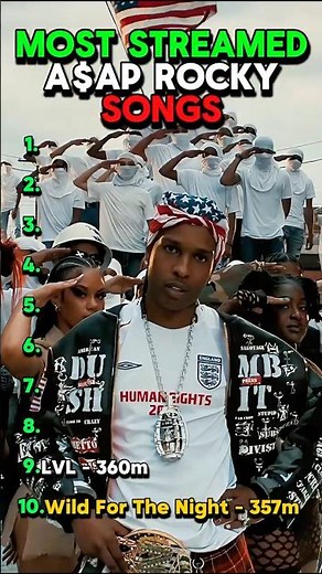 Most Streamed A$AP Rocky Songs