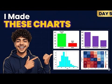 I Made These 6 Charts From the Titanic Dataset Using Python — Matplotlib & Seaborn | Day 5