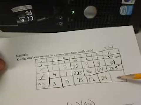 Calculating the Correlation Coefficient