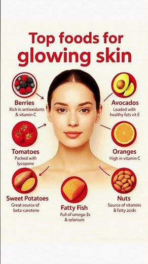 Top Foods for Glowing Skin – Eat Your Way to Radiant Beauty ✨🥑