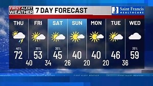 First Alert: Afternoon temperatures today could reach record highs! Strong to severe storms are possible on Thursday. ▶ https://tinyurl.com/33nkct6y | KFVS Weather Alerts