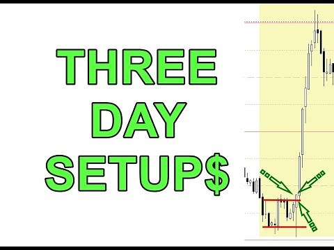 The BEST Day Trading Strategy (Three Day Setups)