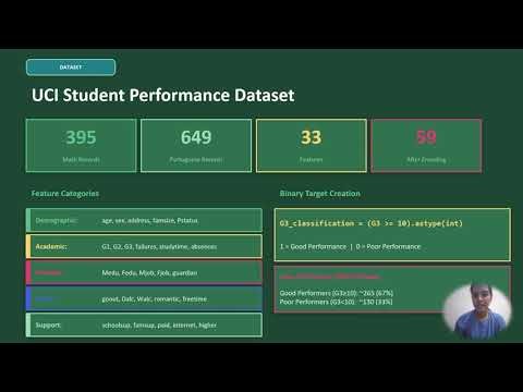 Student Performance Prediction using Machine Learning