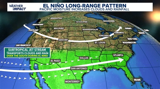 What is a super El Niño? Here's what the weather pattern means for hurricanes and US weather.