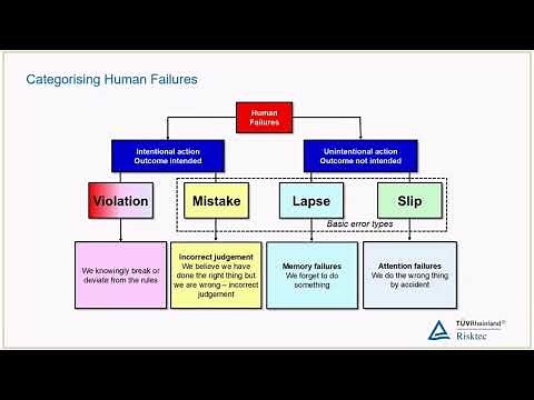 WEBINAR - Human Failures - What are and how can we minimise the associated risk?