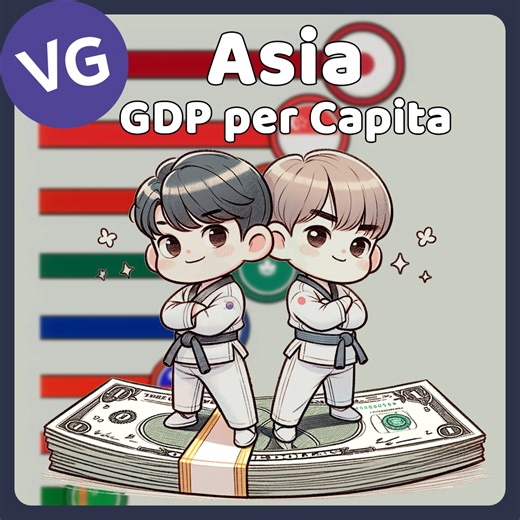 1.7M views · 4.8K reactions | The Richest Countries and Territories in Asia. | VGraphs | Facebook