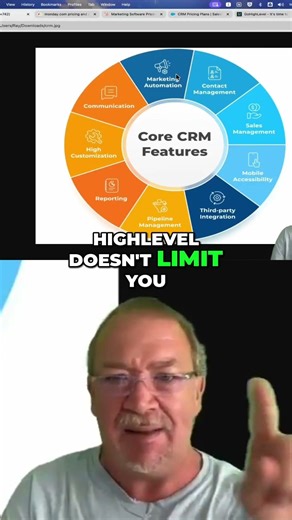 HighLevel CRM: Unlimited Features for $97! #shorts