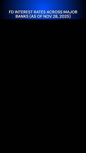 Before Choosing Compare Current FD rates across Banks ! #financeshorts #fdrates