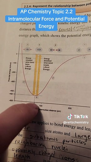 #apchem Topic 2.2 Intramolecular Force and potential energy #foryou #teachersoftiktok #fyp #iteachchem #chemistry