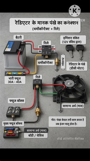 ⚡ Radiator Fan Wiring का आसान तरीका | Relay कनेक्शन समझो 30 सेकंड में!
